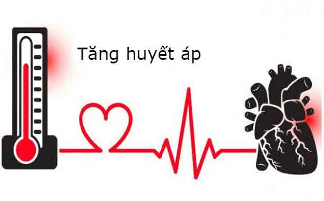 Bạn đã biết cách phân loại các dạng tăng huyết áp khác nhau?